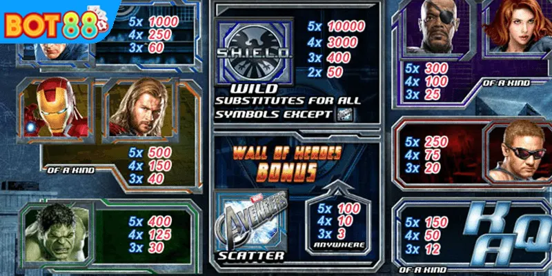 Vì sao nên chọn BOT88 để chơi Nổ hũ Siêu Anh Hùng?